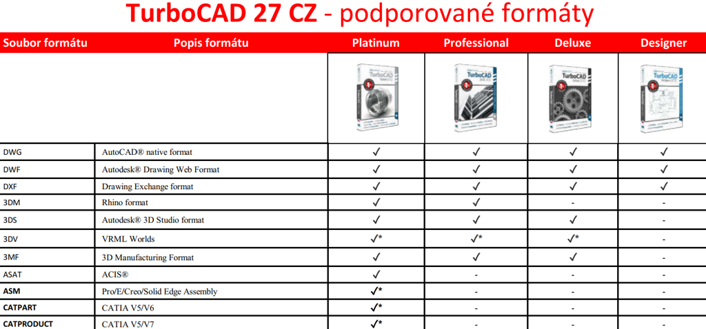 02B TurboCAD 27 podporovane formaty pro 2D 3D vizualizace SPINAR software 1 1024x478 1 - TurboCAD Platinum 27 CZ roční licence