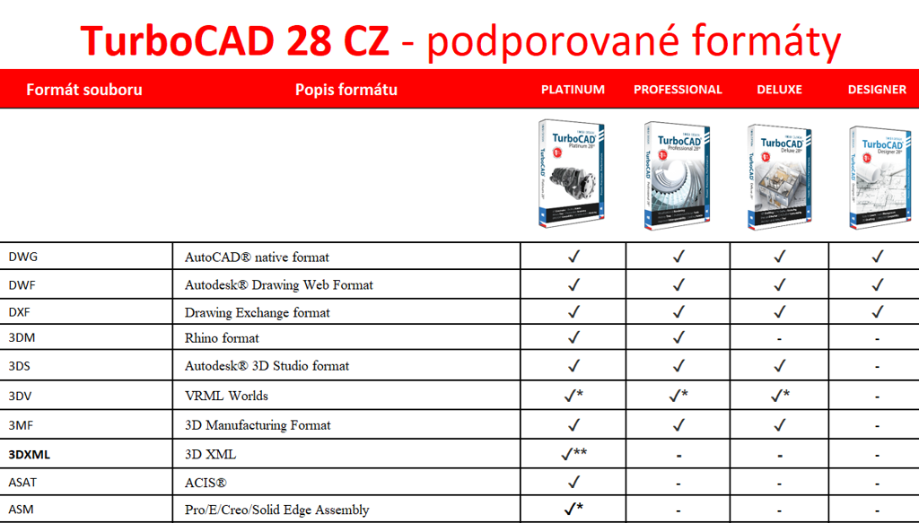 0B2 Podporovane formaty TurboCAD 28 - TurboCAD Deluxe 28 CZ